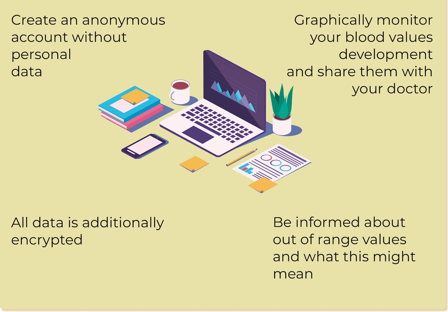 Preview of online tracking app features